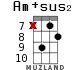 Am+sus2 for ukulele - option 7