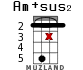 Am+sus2 for ukulele - option 8
