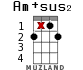 Am+sus2 for ukulele - option 9