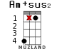 Am+sus2 for ukulele - option 10