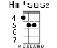 Am+sus2 for ukulele