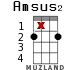 Amsus2 for ukulele - option 11
