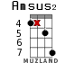 Amsus2 for ukulele - option 12