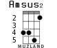 Amsus2 for ukulele - option 3