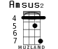 Amsus2 for ukulele - option 4