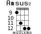 Amsus2 for ukulele - option 6