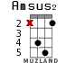 Amsus2 for ukulele - option 7