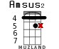 Amsus2 for ukulele - option 8