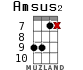 Amsus2 for ukulele - option 10