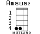 Amsus2 for ukulele - option 1