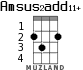 Amsus2add11+ for ukulele - option 2