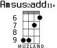 Amsus2add11+ for ukulele - option 4