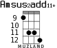 Amsus2add11+ for ukulele - option 6