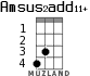 Amsus2add11+ for ukulele - option 1