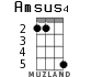 Amsus4 for ukulele - option 2
