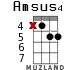 Amsus4 for ukulele - option 11