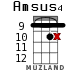 Amsus4 for ukulele - option 13