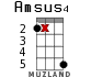 Amsus4 for ukulele - option 14