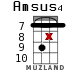 Amsus4 for ukulele - option 16