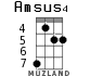 Amsus4 for ukulele - option 7
