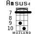 Amsus4 for ukulele - option 8
