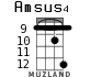 Amsus4 for ukulele - option 10