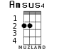 Amsus4 for ukulele - option 1