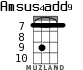 Amsus4add9 for ukulele - option 4