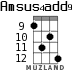 Amsus4add9 for ukulele - option 5