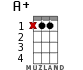 A+ for ukulele - option 11