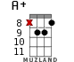 A+ for ukulele - option 13