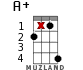 A+ for ukulele - option 14