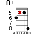 A+ for ukulele - option 16