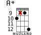 A+ for ukulele - option 18
