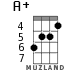 A+ for ukulele - option 4