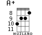 A+ for ukulele - option 8
