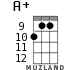 A+ for ukulele - option 9