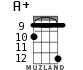 A+ for ukulele - option 10