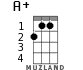 A+ for ukulele - option 1