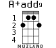 A+add9 for ukulele - option 2