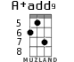 A+add9 for ukulele - option 4