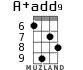 A+add9 for ukulele - option 5