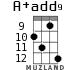 A+add9 for ukulele - option 6