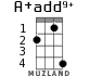 A+add9+ for ukulele - option 2