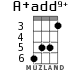 A+add9+ for ukulele - option 3