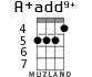 A+add9+ for ukulele - option 4