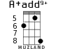 A+add9+ for ukulele - option 6