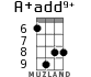 A+add9+ for ukulele - option 7