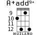 A+add9+ for ukulele - option 8