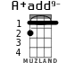 A+add9- for ukulele - option 2